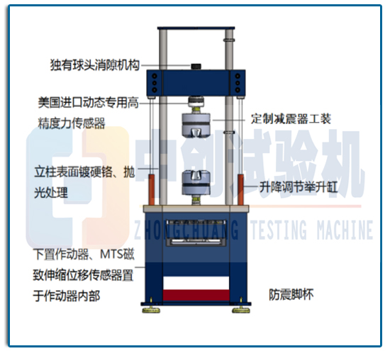 油壓減振器動靜態(tài)疲勞試驗測試機