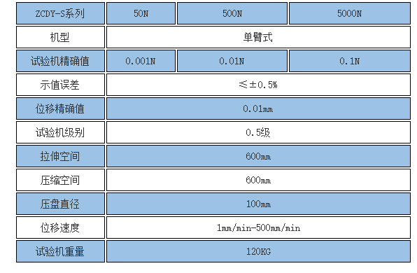 數(shù)顯碟簧壓力機參數(shù)