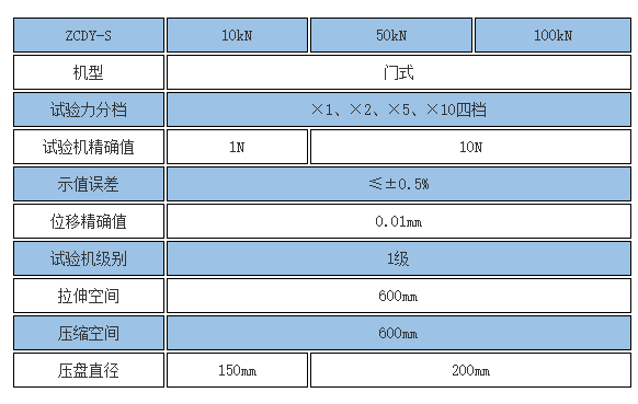 碟簧壓縮變形測試機(jī)參數(shù)