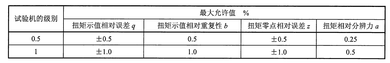 螺絲刀扭轉示值誤差