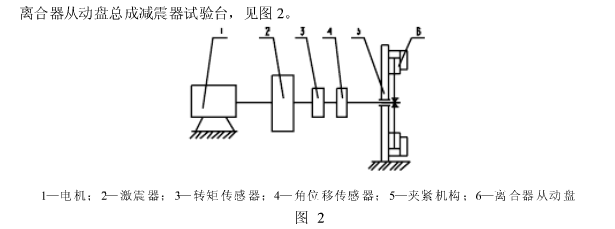 從動盤扭轉(zhuǎn)減震器扭矩測試機  內(nèi)部結構圖