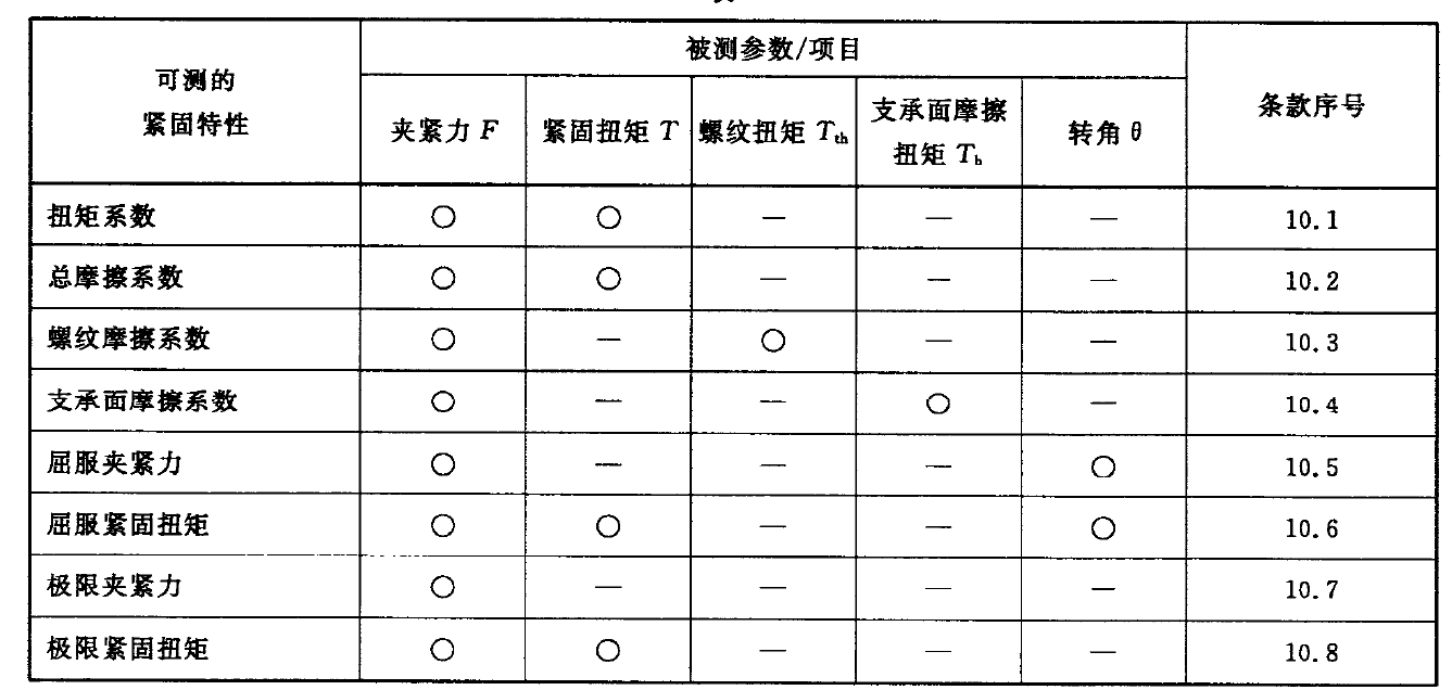 螺栓連接副的扭矩-夾緊力關(guān)系表