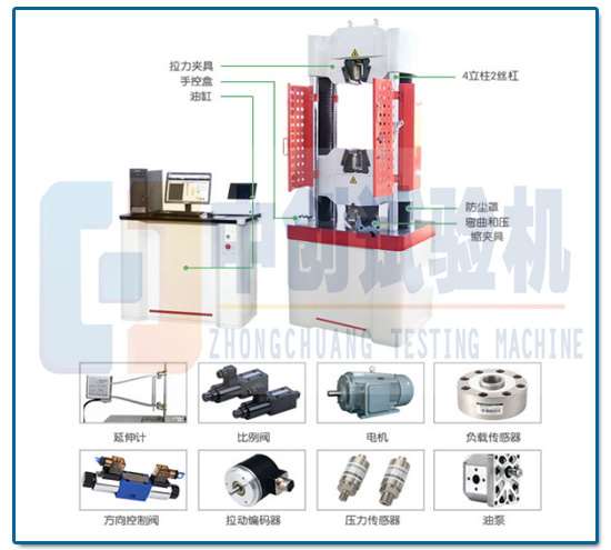 電力金具強(qiáng)度試驗(yàn)機(jī)組成結(jié)構(gòu)