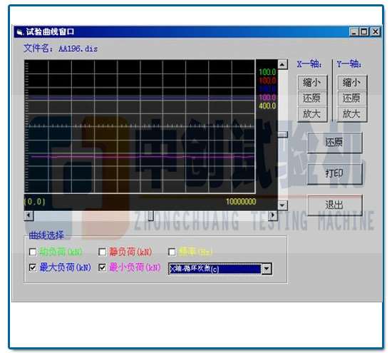 高頻疲勞試驗機測試曲線