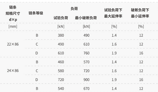 圓環(huán)鏈條拉伸負(fù)荷規(guī)格表