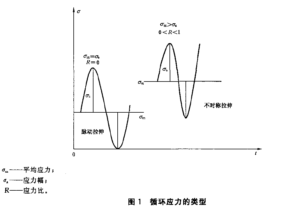 金屬薄板(帶)軸向力控制疲勞測(cè)試機(jī)依據(jù)GBT 26076