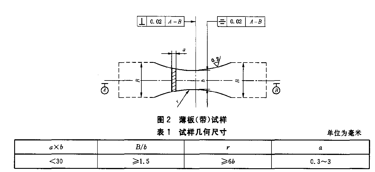 金屬薄板(帶)軸向力控制疲勞測(cè)試機(jī)依據(jù)GBT 26076