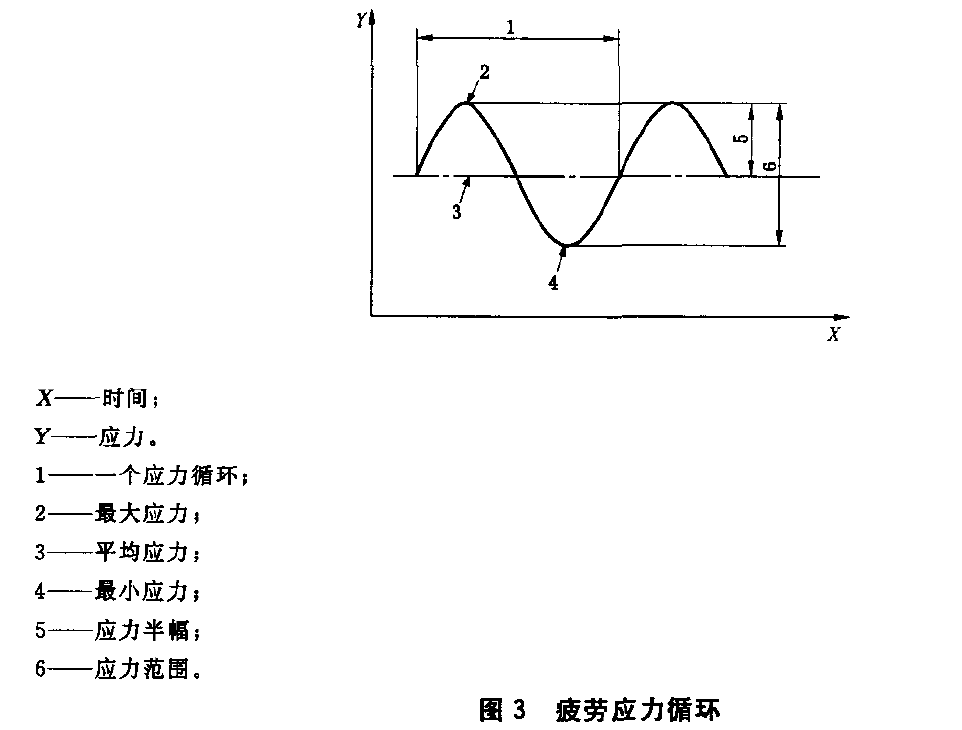 金屬薄帶低周疲勞試驗(yàn)機(jī)測試方法