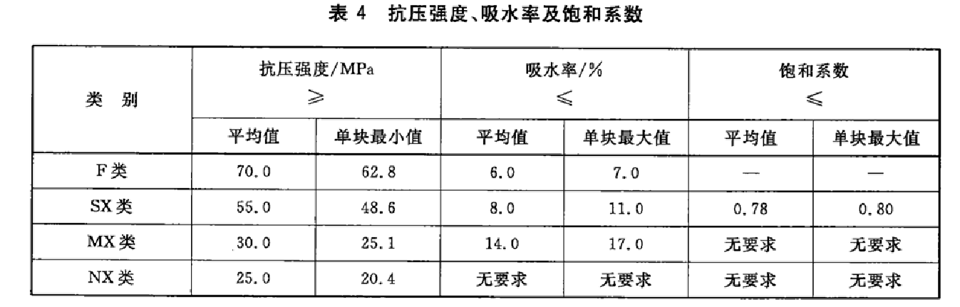 燒結(jié)路面磚抗壓強度測試機依據(jù)GBT 26001