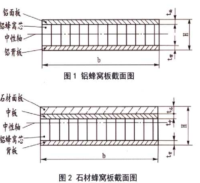 蜂窩板彎曲剛度試驗(yàn)機(jī)測試要求